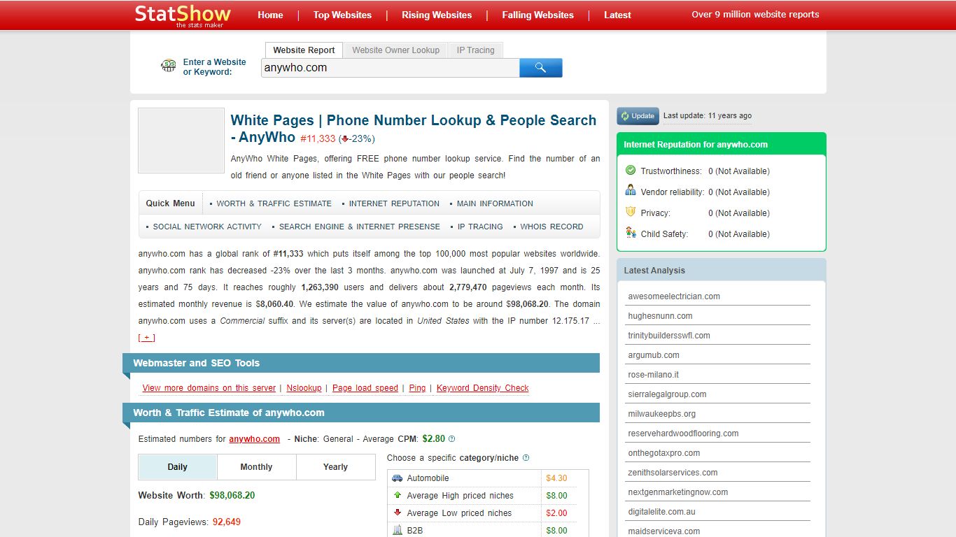 anywho.com - Worth and traffic estimation | White Pages | Phone Number ...
